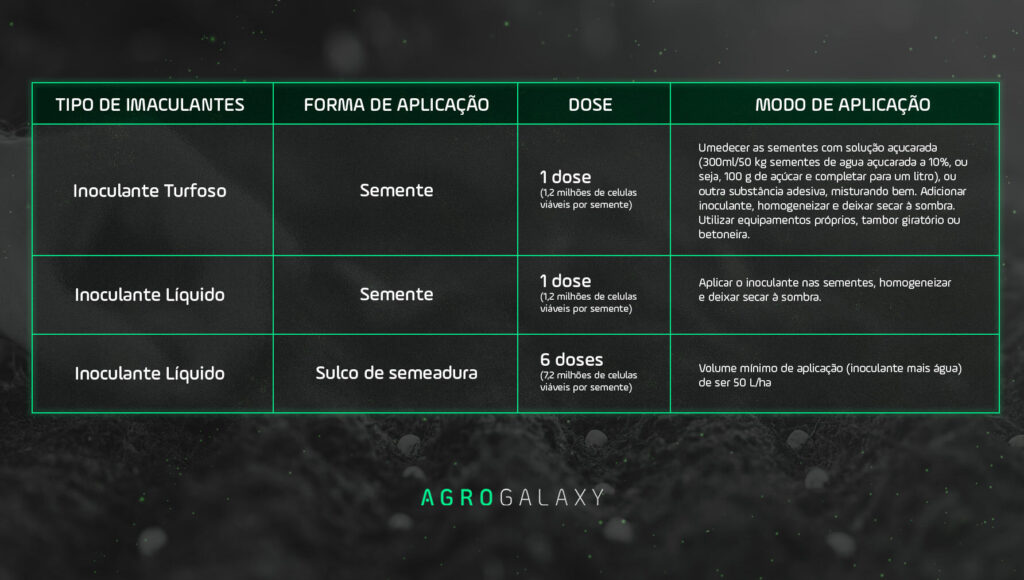 Tabela com o pH e nutrientes necessários para cuidar do solo