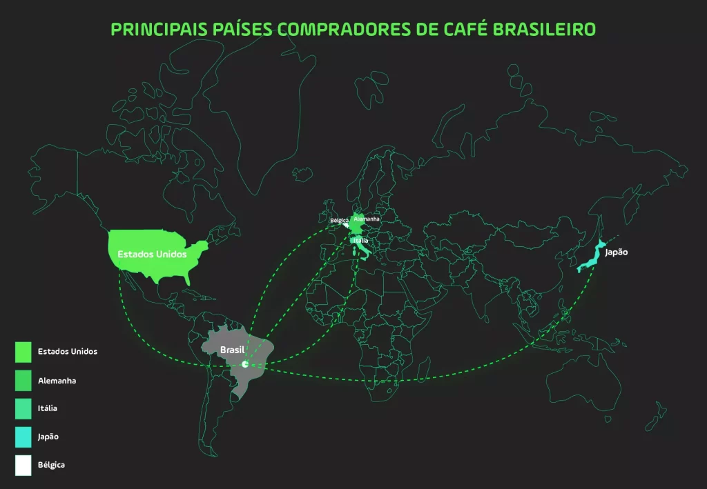 principais compradores de caf brasileiro