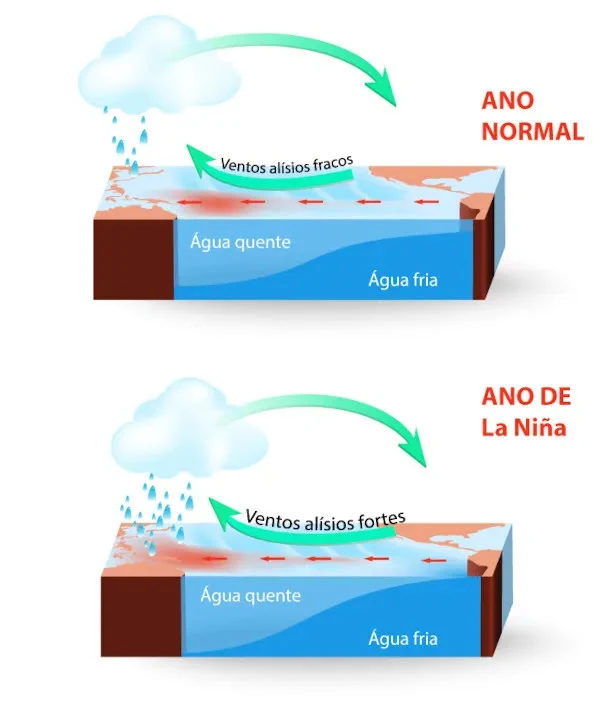Entenda os efeitos climáticos do La Niña